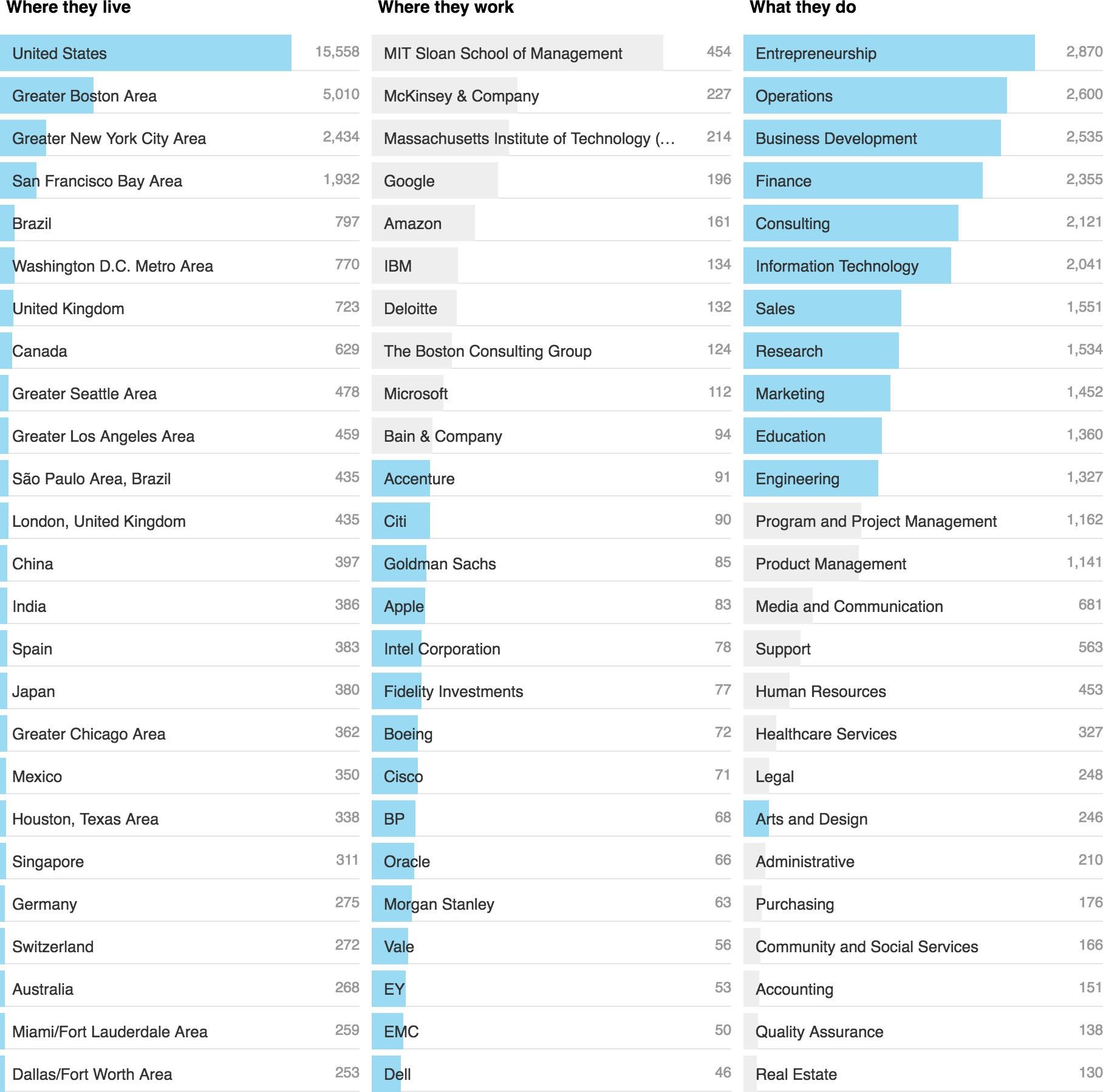 MBA Admissions Consulting